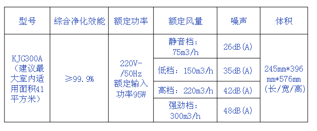 空气净化器参数表