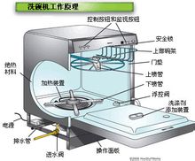 内部构件