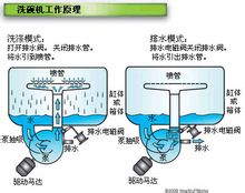 直接驱动型泵