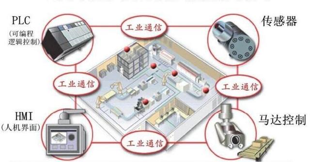 物联网智能家居与传感器技术应用