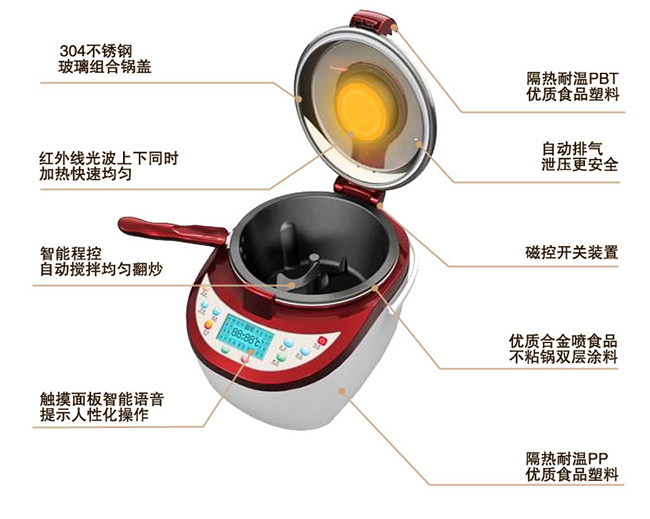 炒菜机解析图