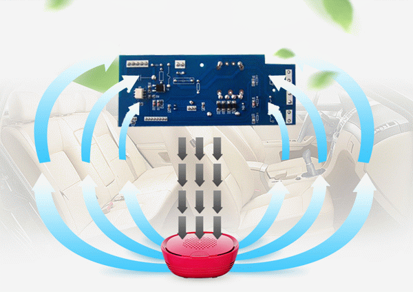 车载空气净化器方案开发